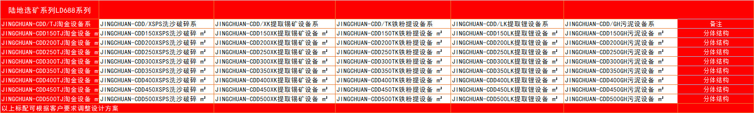 陆上选矿设备参数表