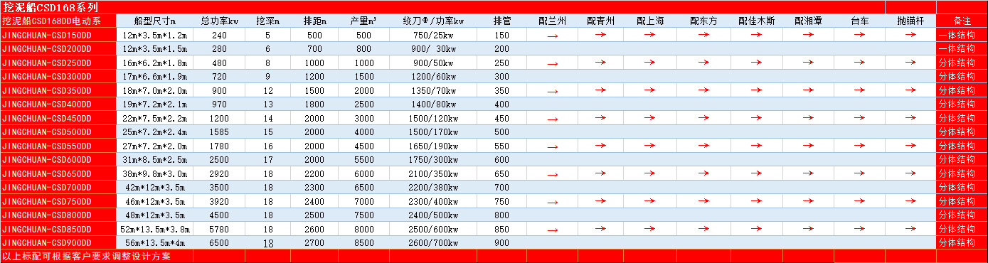 电动绞吸船参数表