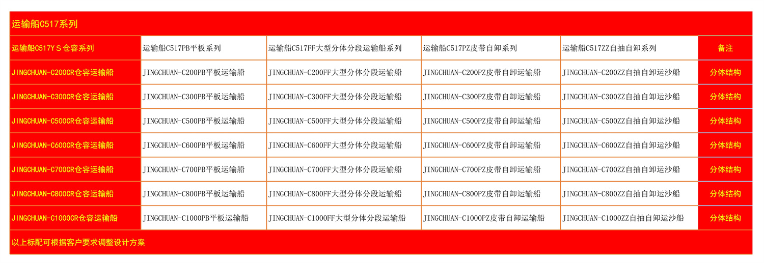 运输船