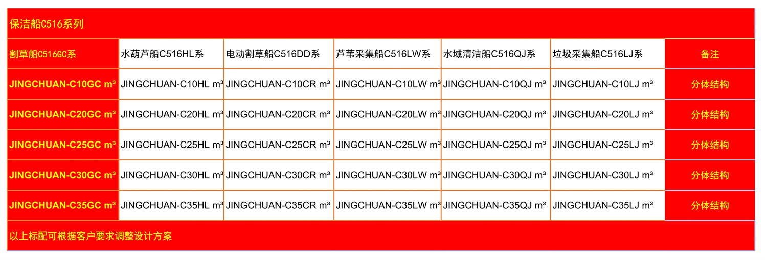 水上保洁船参数表