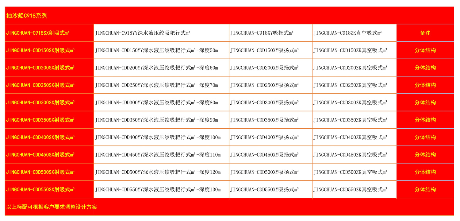 抽沙船c918系列