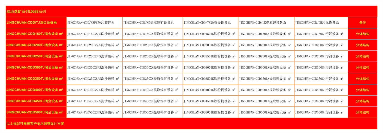 陆上选矿设备参数表