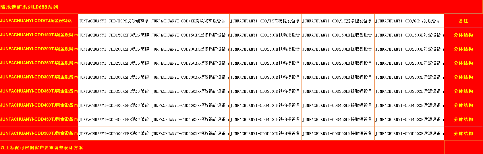 陆上选矿参数表