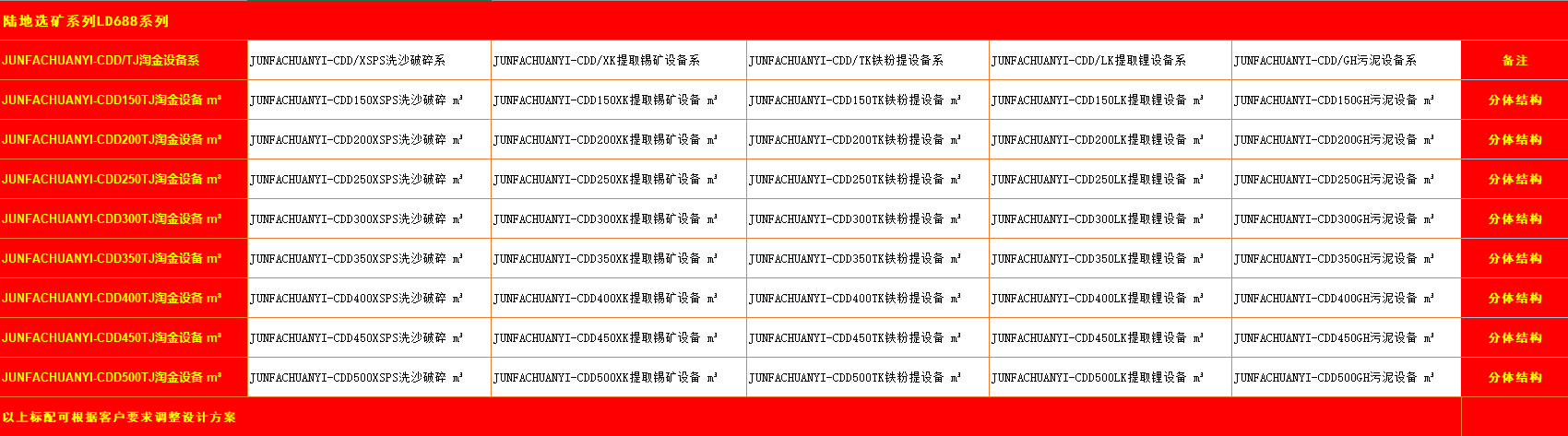 陆上选矿设备参数表