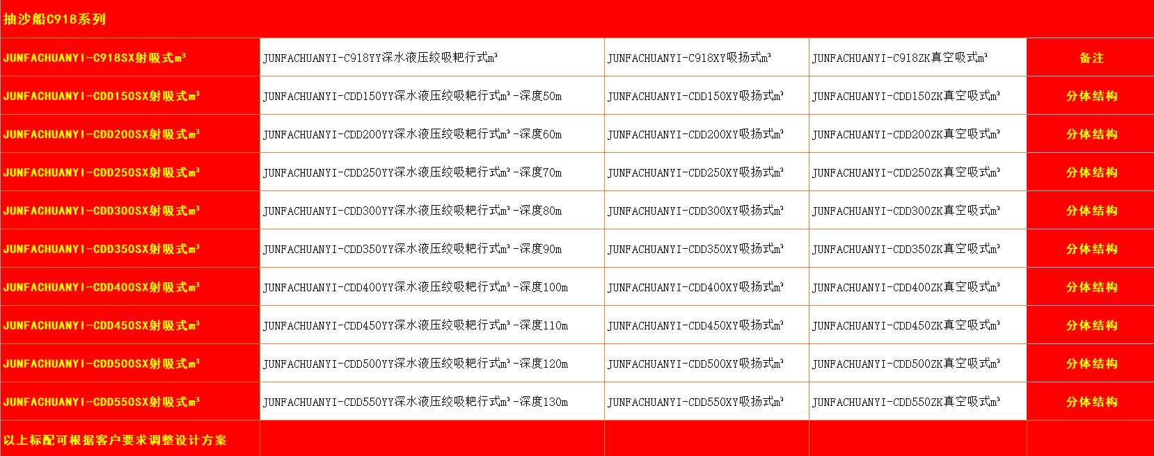 抽沙船c918系列