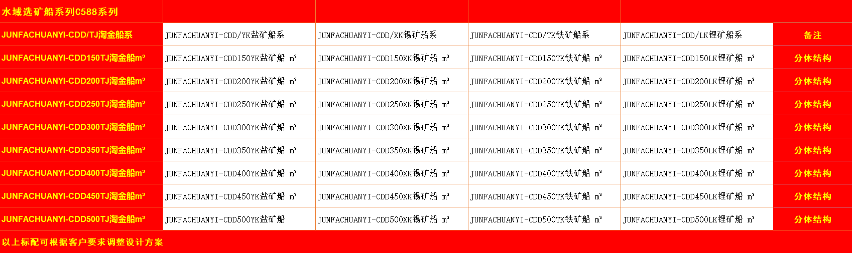 水域选矿船系列588系列