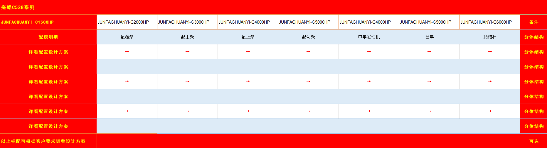 拖船c528系列