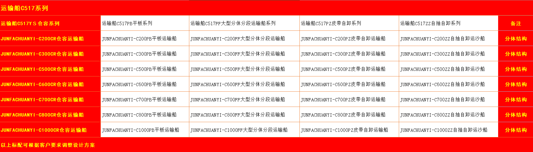 运输船