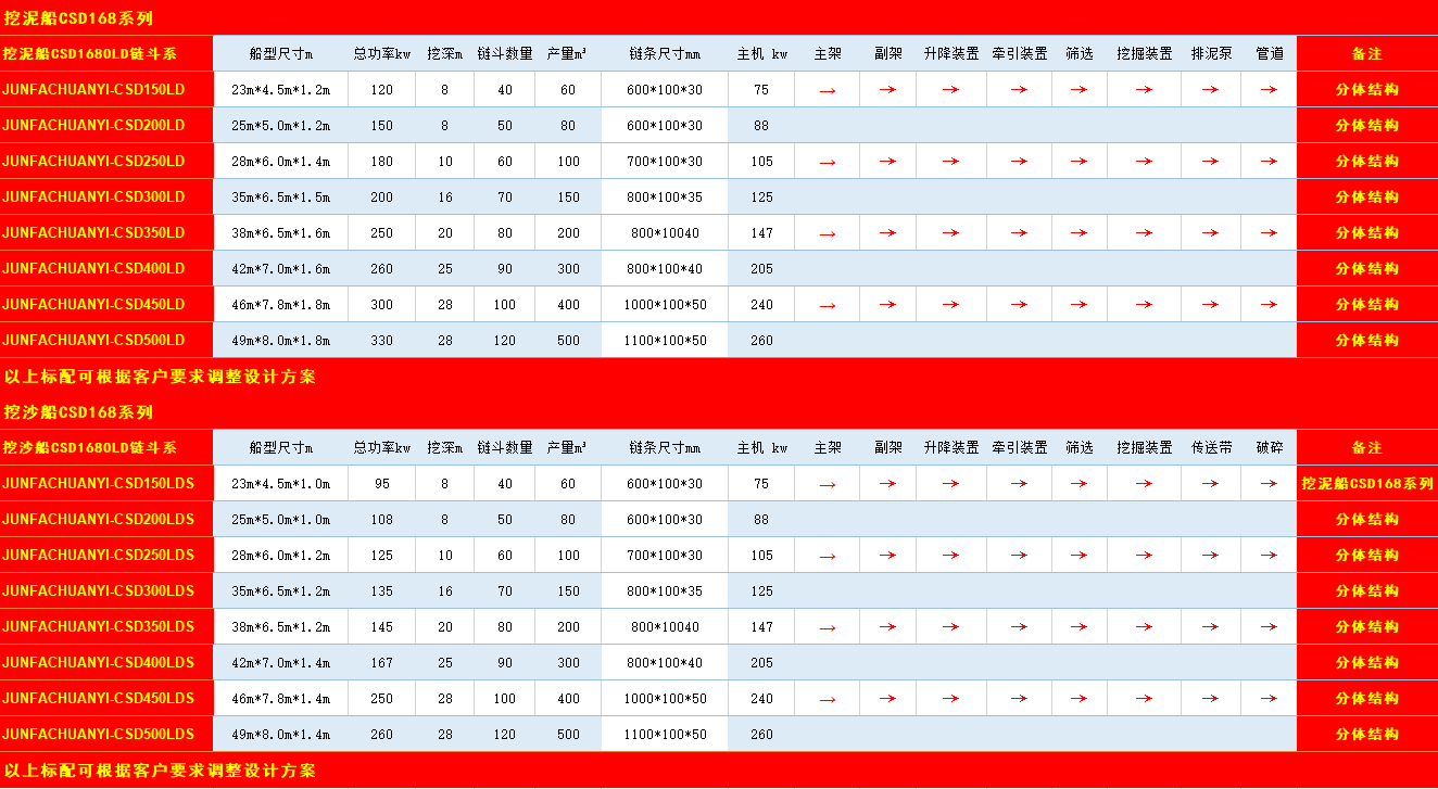 链斗船参数表