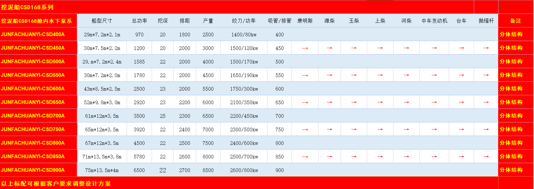 双泵挖泥船参数表