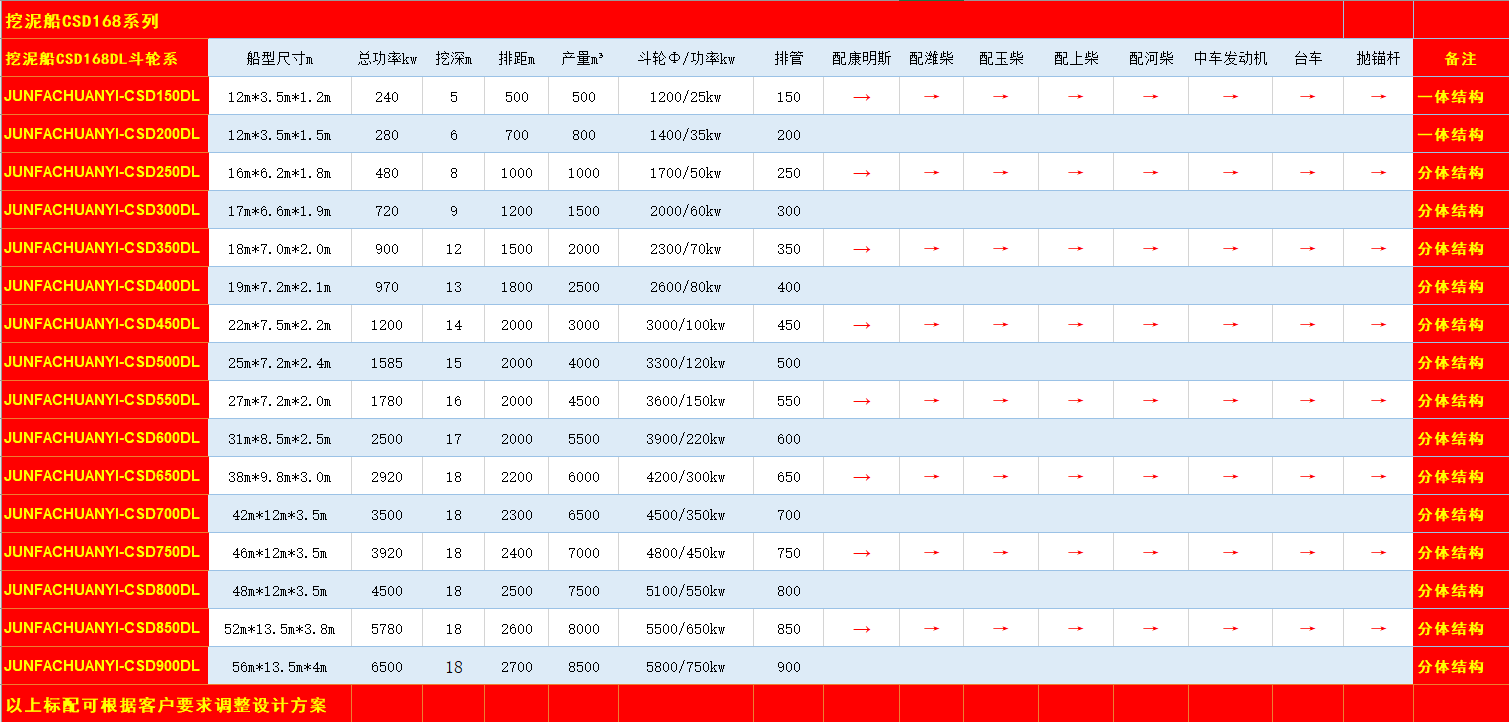 挖泥船csd168dl斗轮系